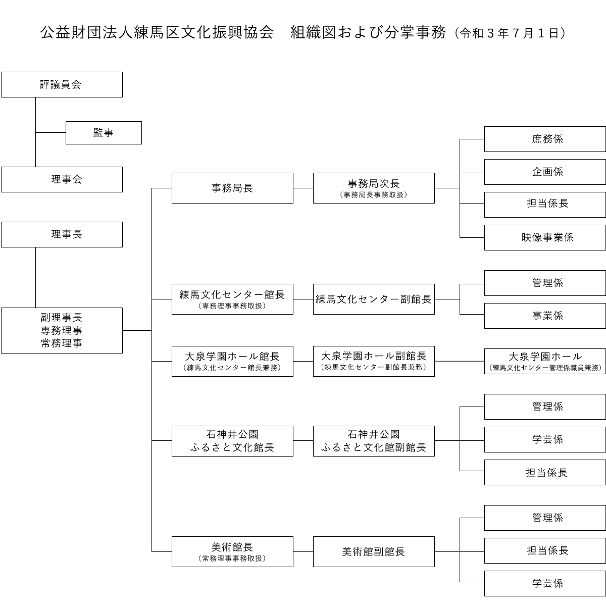 組織 協会概要 公益財団法人練馬区文化振興協会